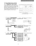 Предварительный просмотр 51 страницы Panasonic CS-A12CTP Service Manual