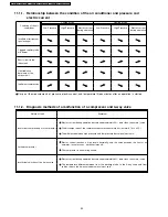 Предварительный просмотр 52 страницы Panasonic CS-A12CTP Service Manual