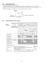 Предварительный просмотр 32 страницы Panasonic CS-A12HKD Service Manual