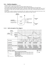 Предварительный просмотр 33 страницы Panasonic CS-A12HKD Service Manual