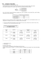 Предварительный просмотр 34 страницы Panasonic CS-A12HKD Service Manual