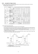 Предварительный просмотр 36 страницы Panasonic CS-A12HKD Service Manual