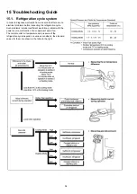 Предварительный просмотр 54 страницы Panasonic CS-A12HKD Service Manual