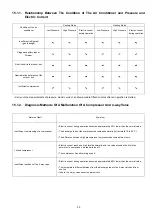 Предварительный просмотр 55 страницы Panasonic CS-A12HKD Service Manual