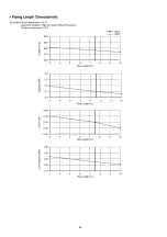 Предварительный просмотр 64 страницы Panasonic CS-A12HKD Service Manual