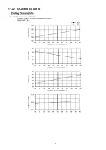 Предварительный просмотр 65 страницы Panasonic CS-A12HKD Service Manual