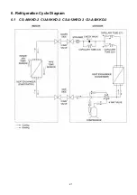 Preview for 21 page of Panasonic CS-A12KKD-2 Service Manual