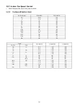 Preview for 57 page of Panasonic CS-A12KKD-2 Service Manual