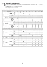 Preview for 58 page of Panasonic CS-A12KKD-2 Service Manual