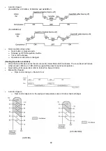 Preview for 68 page of Panasonic CS-A12KKD-2 Service Manual