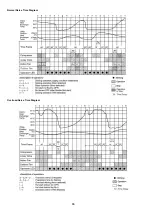 Preview for 86 page of Panasonic CS-A12KKD-2 Service Manual