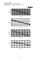 Preview for 108 page of Panasonic CS-A12KKD-2 Service Manual