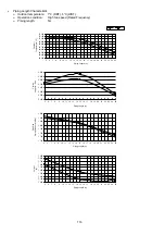 Preview for 116 page of Panasonic CS-A12KKD-2 Service Manual