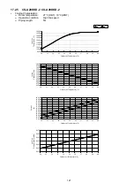 Preview for 121 page of Panasonic CS-A12KKD-2 Service Manual