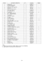 Preview for 132 page of Panasonic CS-A12KKD-2 Service Manual