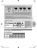 Preview for 9 page of Panasonic CS-A12PKD Operating Instructions Manual