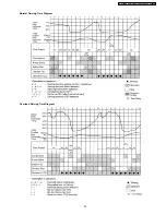 Предварительный просмотр 25 страницы Panasonic CS-A18DKD Service Manual