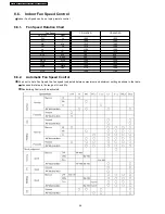 Предварительный просмотр 26 страницы Panasonic CS-A18DKD Service Manual