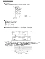 Предварительный просмотр 32 страницы Panasonic CS-A18DKD Service Manual