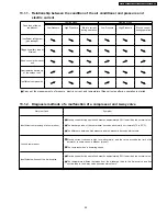 Предварительный просмотр 69 страницы Panasonic CS-A18DKD Service Manual