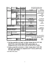 Preview for 18 page of Panasonic CS-A24BB4P Service Manual