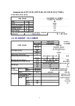 Preview for 27 page of Panasonic CS-A24BB4P Service Manual