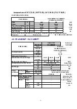 Preview for 30 page of Panasonic CS-A24BB4P Service Manual