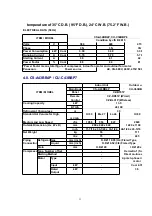 Preview for 33 page of Panasonic CS-A24BB4P Service Manual