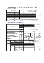 Preview for 36 page of Panasonic CS-A24BB4P Service Manual