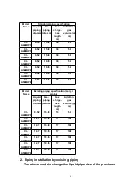 Preview for 69 page of Panasonic CS-A24BB4P Service Manual