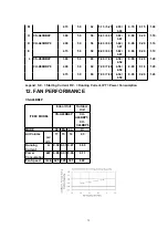 Preview for 72 page of Panasonic CS-A24BB4P Service Manual