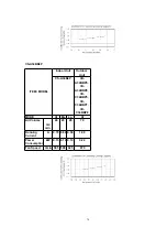 Preview for 74 page of Panasonic CS-A24BB4P Service Manual