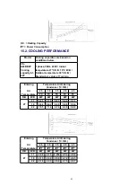 Preview for 89 page of Panasonic CS-A24BB4P Service Manual