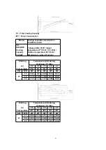 Preview for 91 page of Panasonic CS-A24BB4P Service Manual