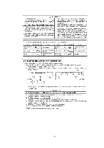 Preview for 162 page of Panasonic CS-A24BB4P Service Manual