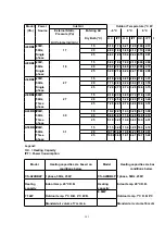 Preview for 203 page of Panasonic CS-A24BB4P Service Manual