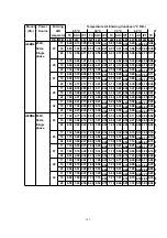 Preview for 205 page of Panasonic CS-A24BB4P Service Manual