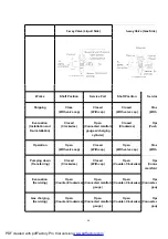 Предварительный просмотр 46 страницы Panasonic CS-A281KR Manual