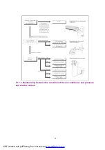 Предварительный просмотр 62 страницы Panasonic CS-A281KR Manual