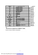 Предварительный просмотр 74 страницы Panasonic CS-A281KR Manual