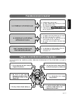 Предварительный просмотр 43 страницы Panasonic CS-A28BKP5 Operating Instructions Manual