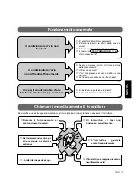 Предварительный просмотр 109 страницы Panasonic CS-A28BKP5 Operating Instructions Manual