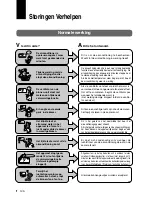 Предварительный просмотр 130 страницы Panasonic CS-A28BKP5 Operating Instructions Manual