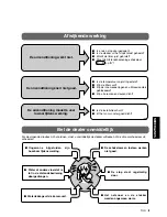 Предварительный просмотр 131 страницы Panasonic CS-A28BKP5 Operating Instructions Manual