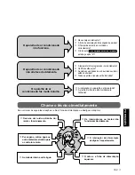 Предварительный просмотр 153 страницы Panasonic CS-A28BKP5 Operating Instructions Manual