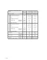 Предварительный просмотр 200 страницы Panasonic CS-A28BKP5 Operating Instructions Manual