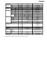 Preview for 7 page of Panasonic CS-A28BKP5 Service Manual