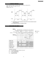 Preview for 13 page of Panasonic CS-A28BKP5 Service Manual