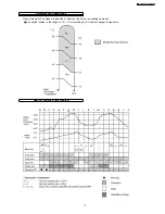 Preview for 17 page of Panasonic CS-A28BKP5 Service Manual