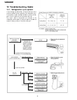 Preview for 62 page of Panasonic CS-A28BKP5 Service Manual